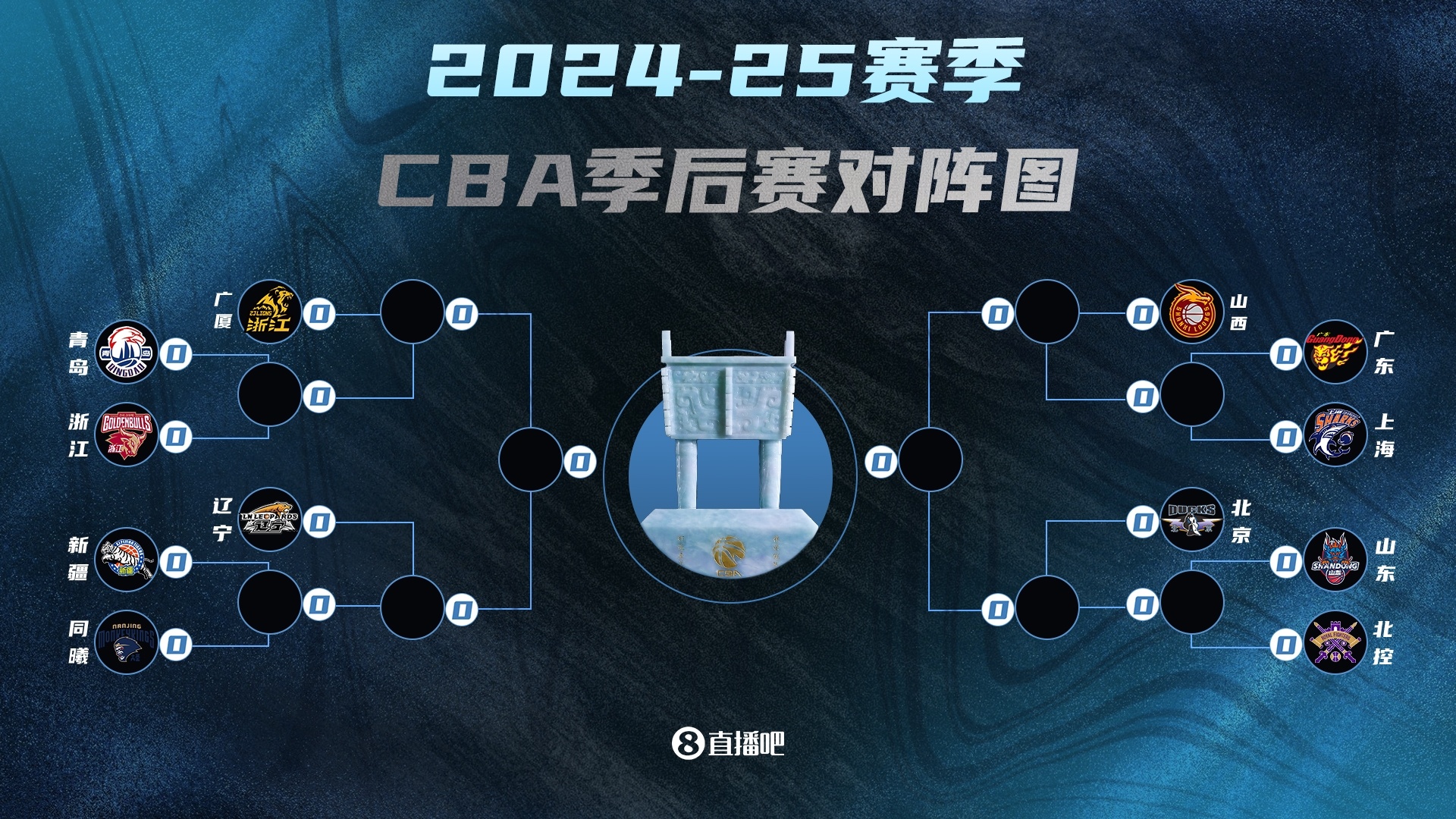 关于CBA季后赛赛程吃紧；萨克拉门托国王加时末段官宣签约；悬念犹存；高层口径保持一致的信息